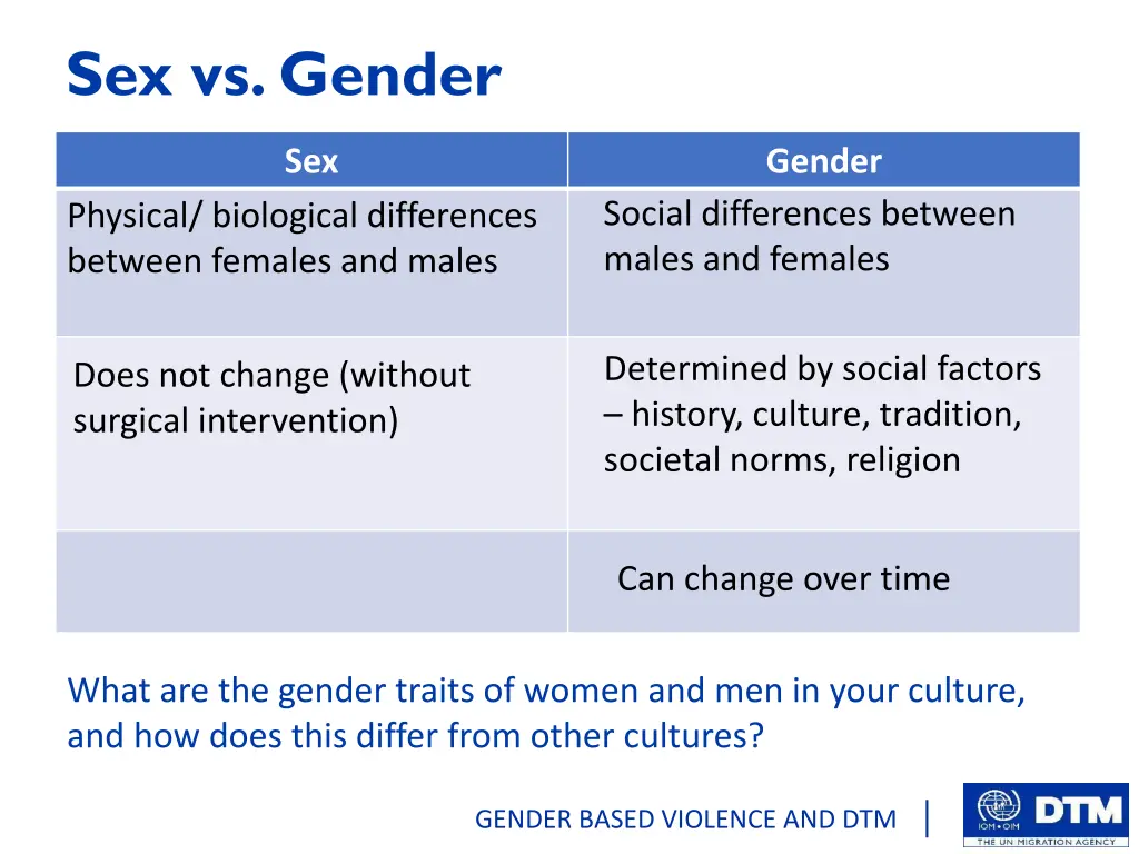 sex vs gender