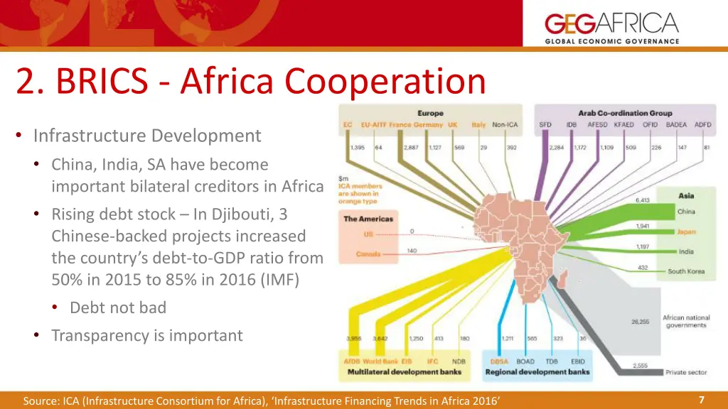 2 brics africa cooperation 1