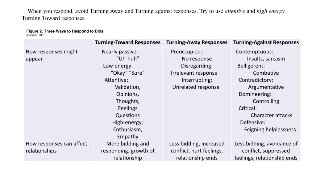 when you respond avoid turning away and turning