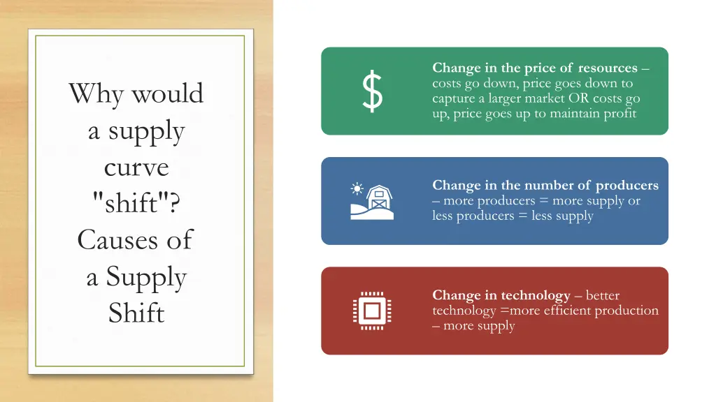 change in the price of resources costs go down