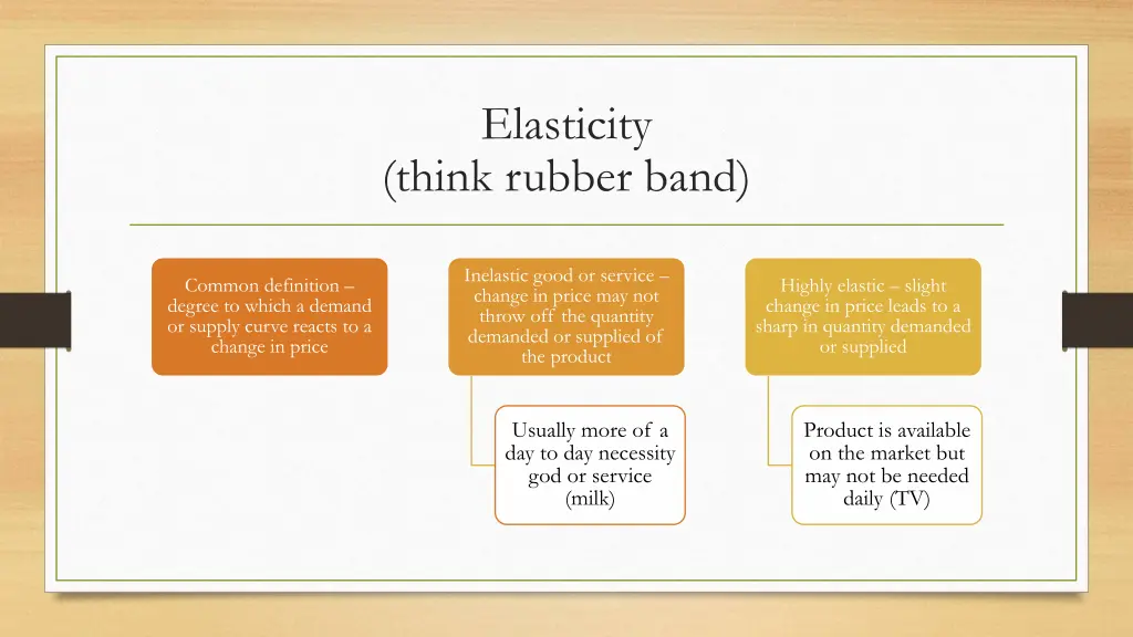 elasticity