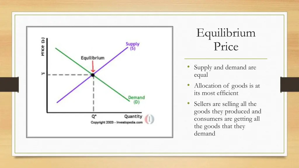 equilibrium price