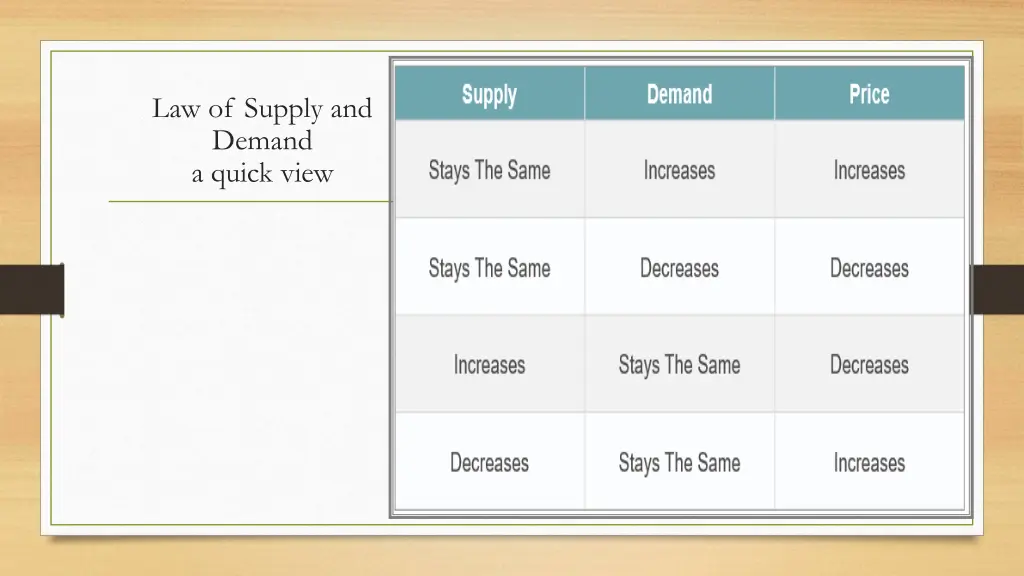 law of supply and demand a quick view