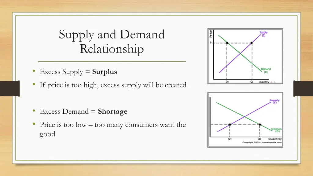 supply and demand relationship