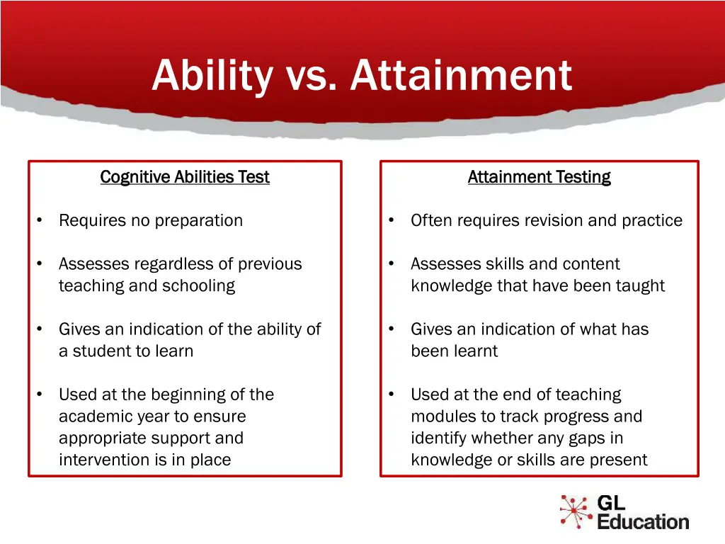 ability vs attainment