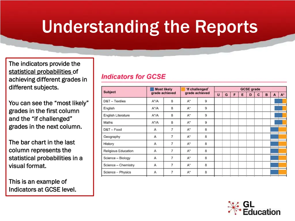 understanding the reports 2