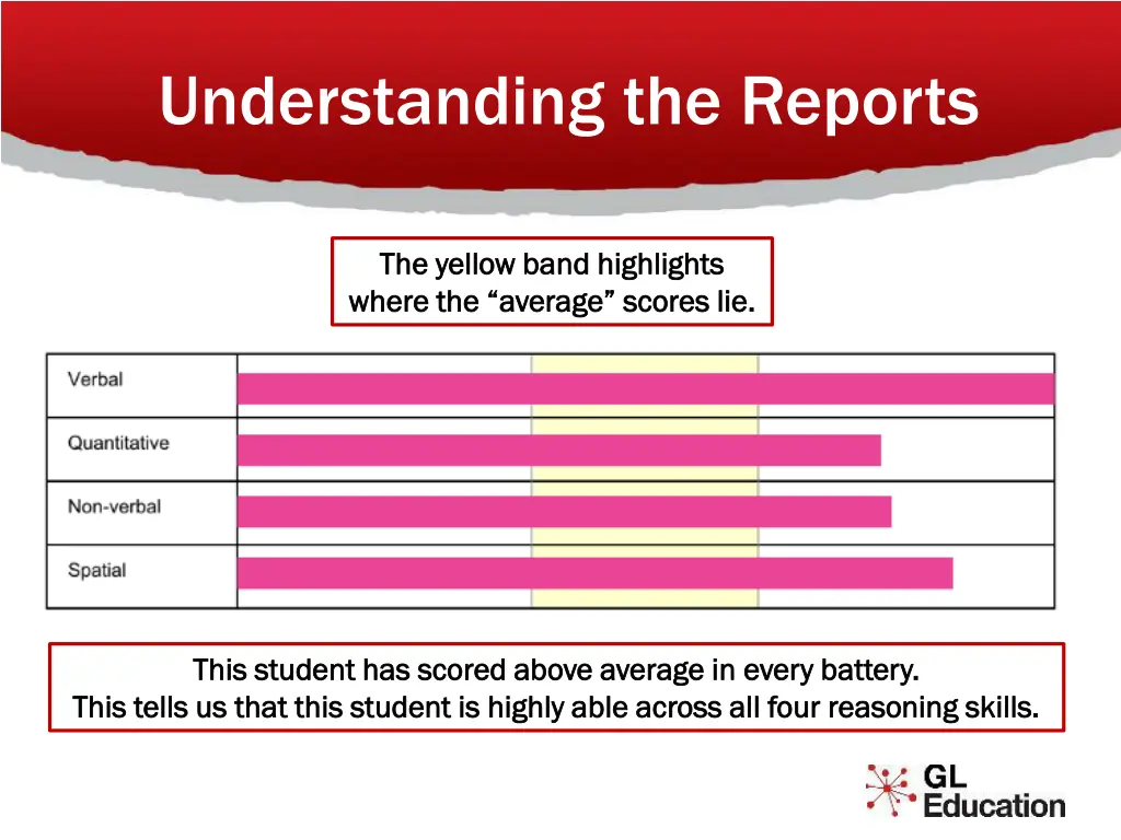 understanding the reports