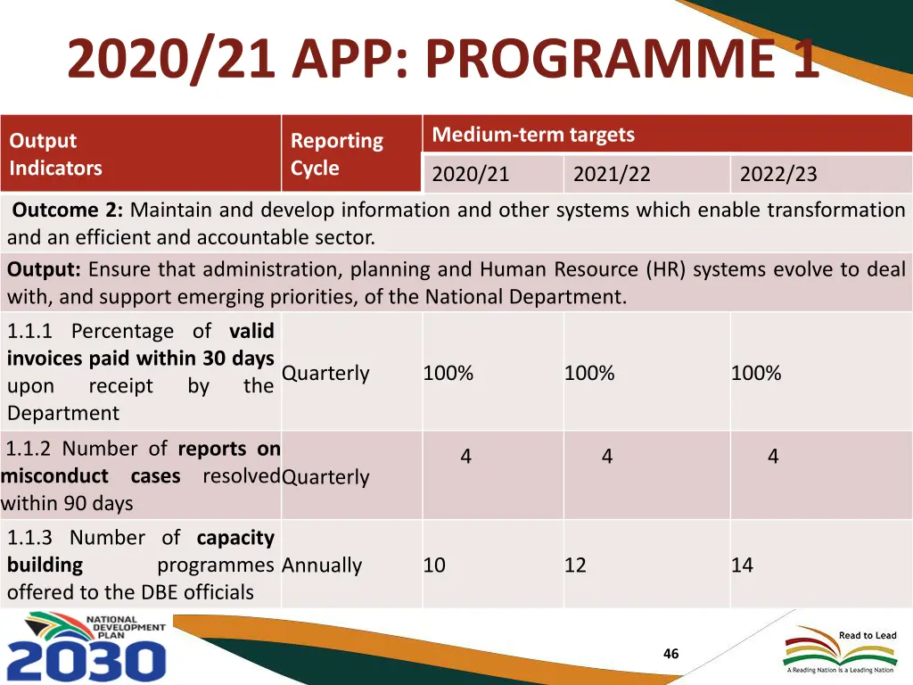 2020 21 app programme 1