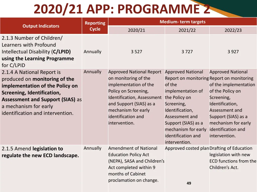 2020 21 app programme 2 1