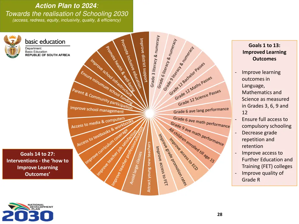 action plan to 2024 towards the realisation