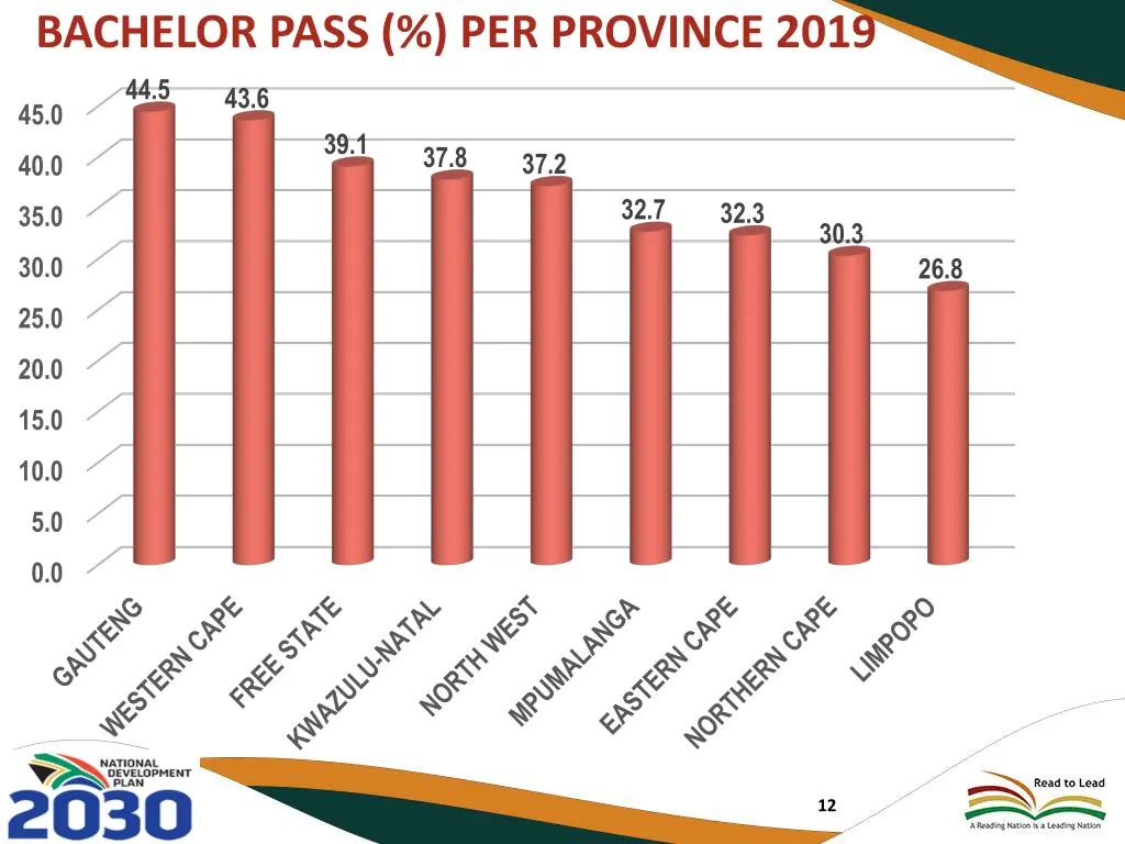 bachelor pass per province 2019