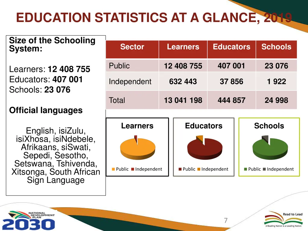 education statistics at a glance 2019