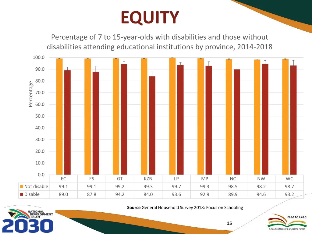 equity