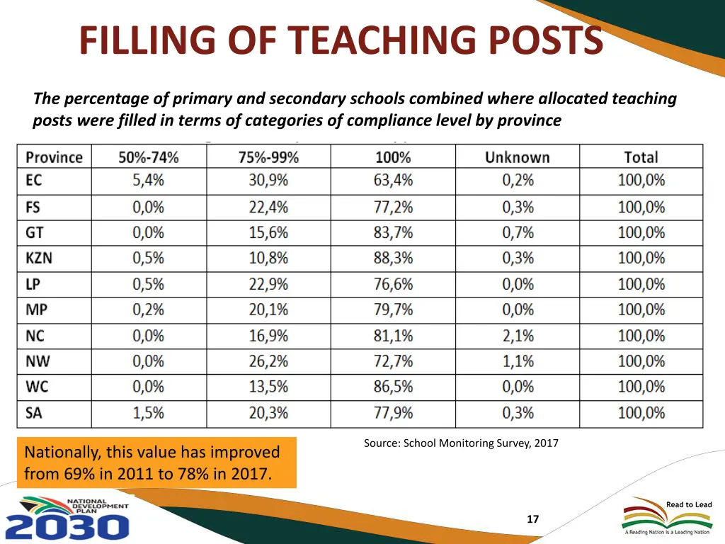 filling of teaching posts