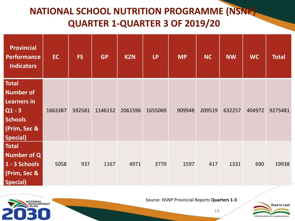 national school nutrition programme nsnp quarter