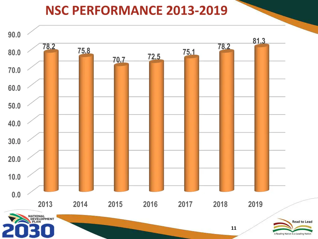 nsc performance 2013 2019