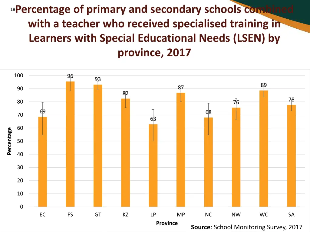 percentage of primary and secondary schools