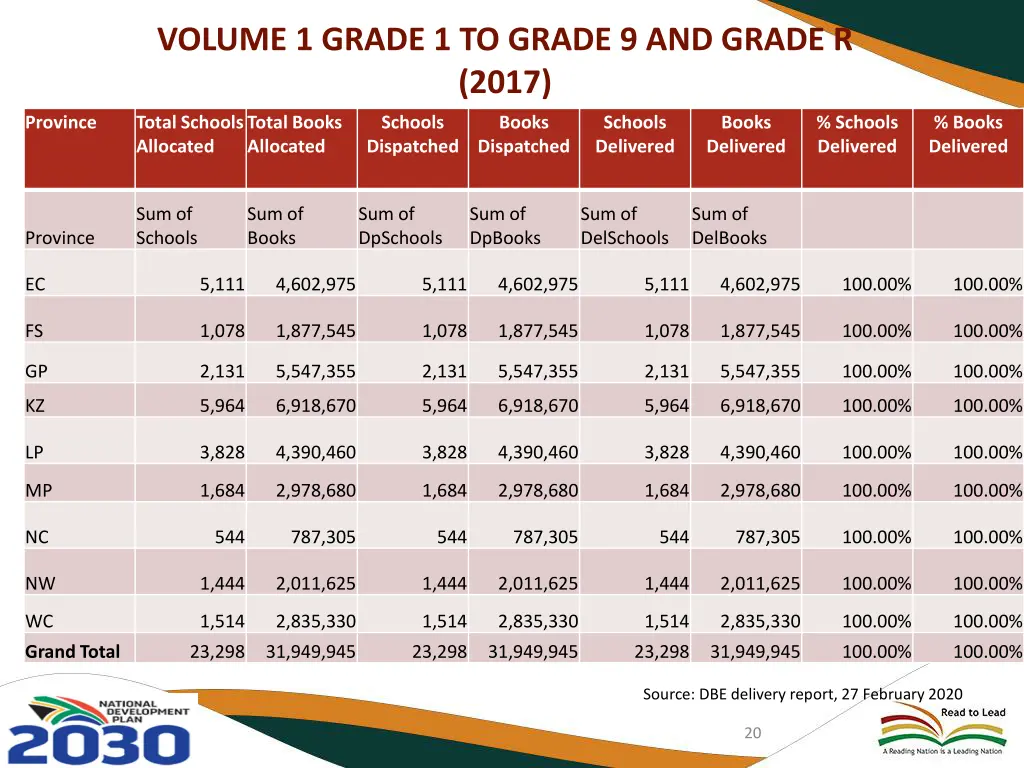 volume 1 grade 1 to grade 9 and grade r 2017