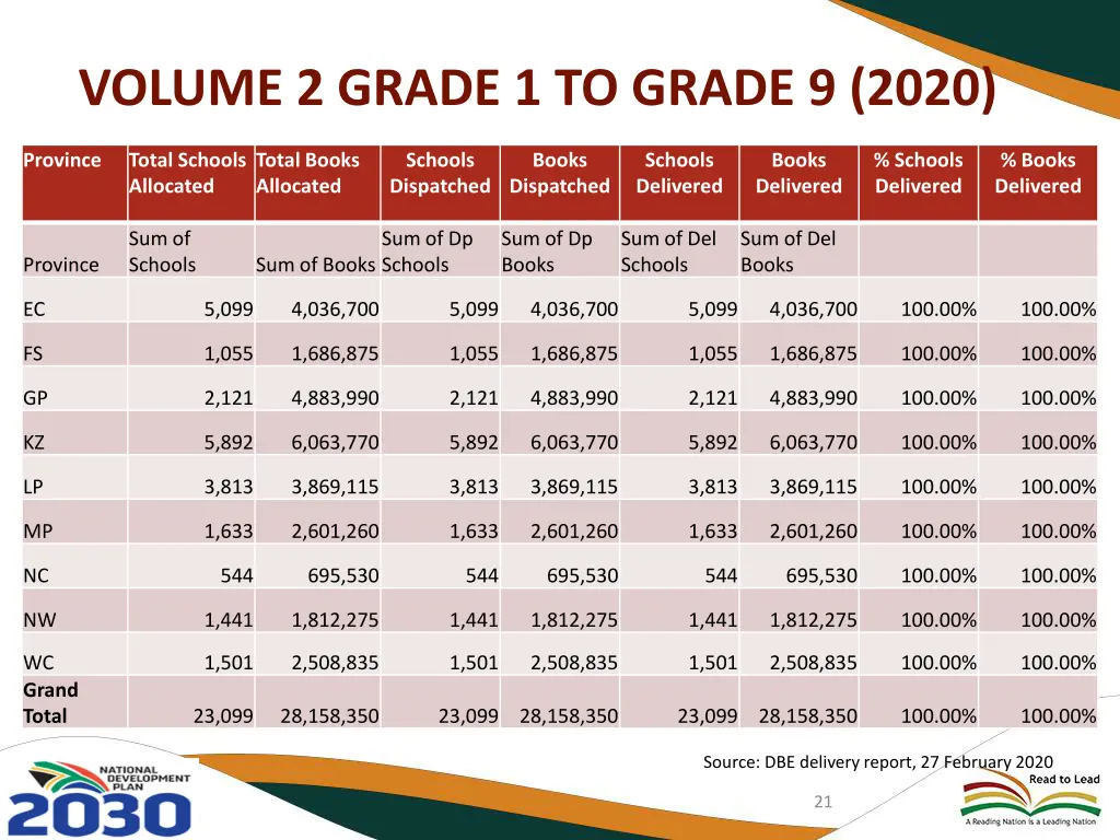 volume 2 grade 1 to grade 9 2020