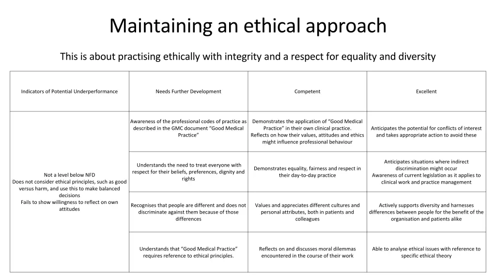 maintaining an ethical approach