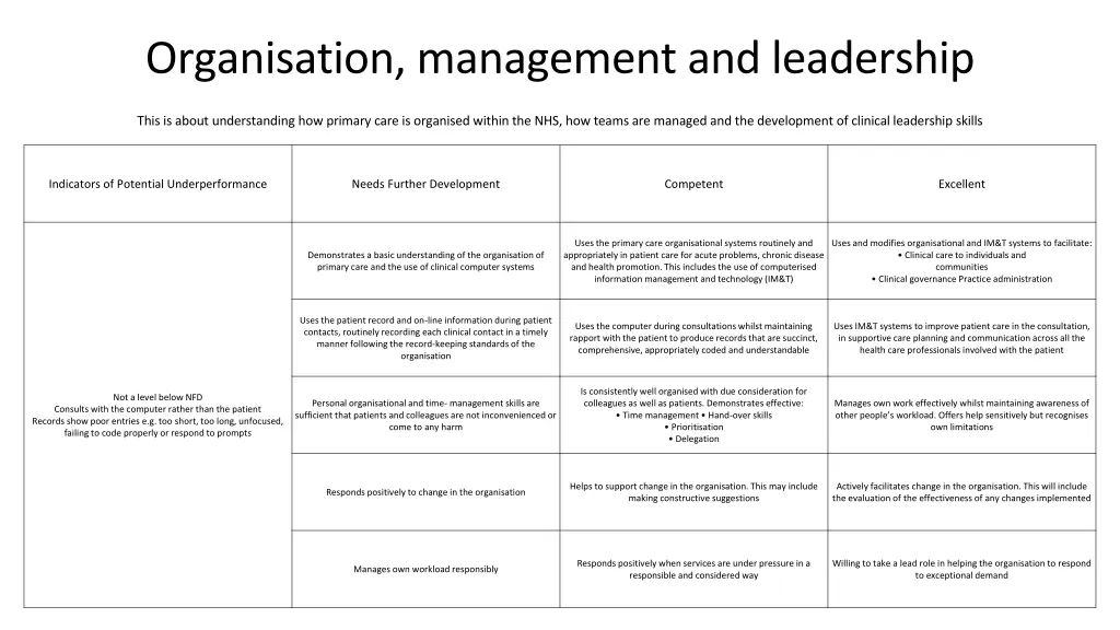 organisation management and leadership