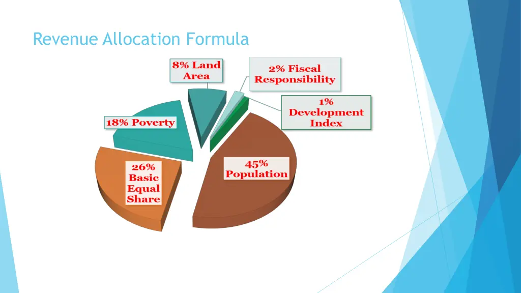 revenue allocation formula 1