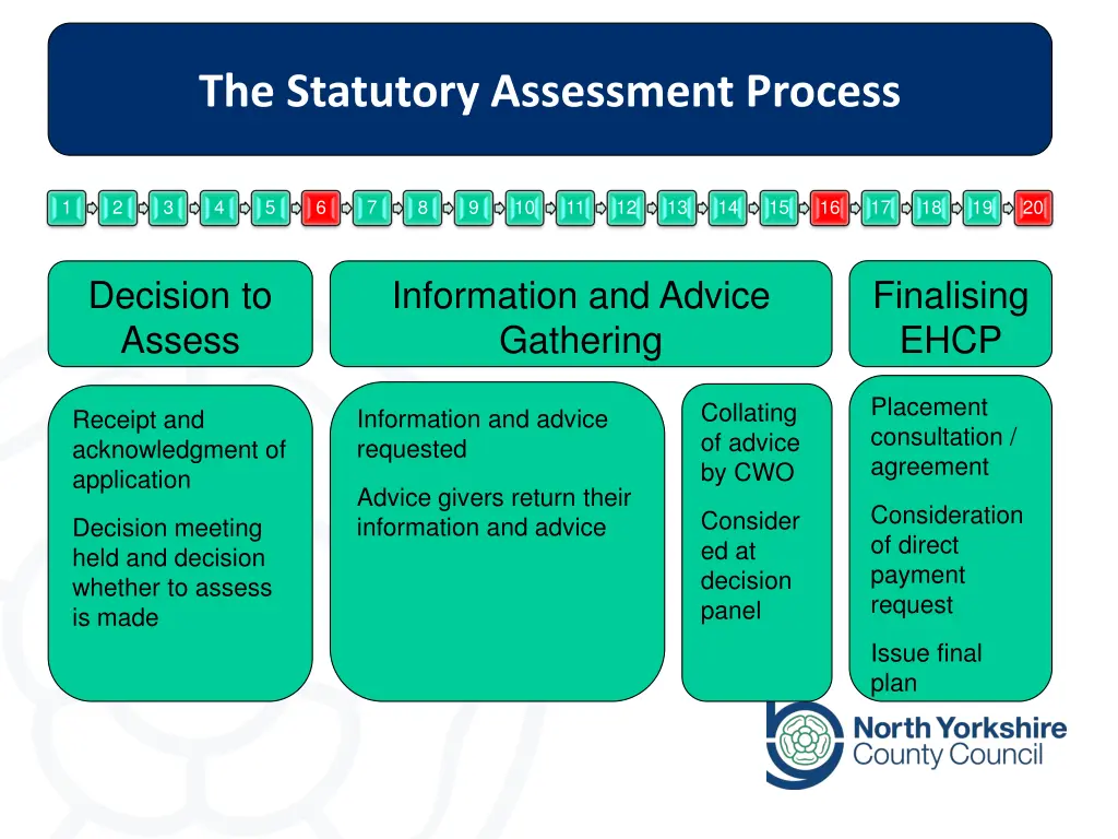 the statutory assessment process