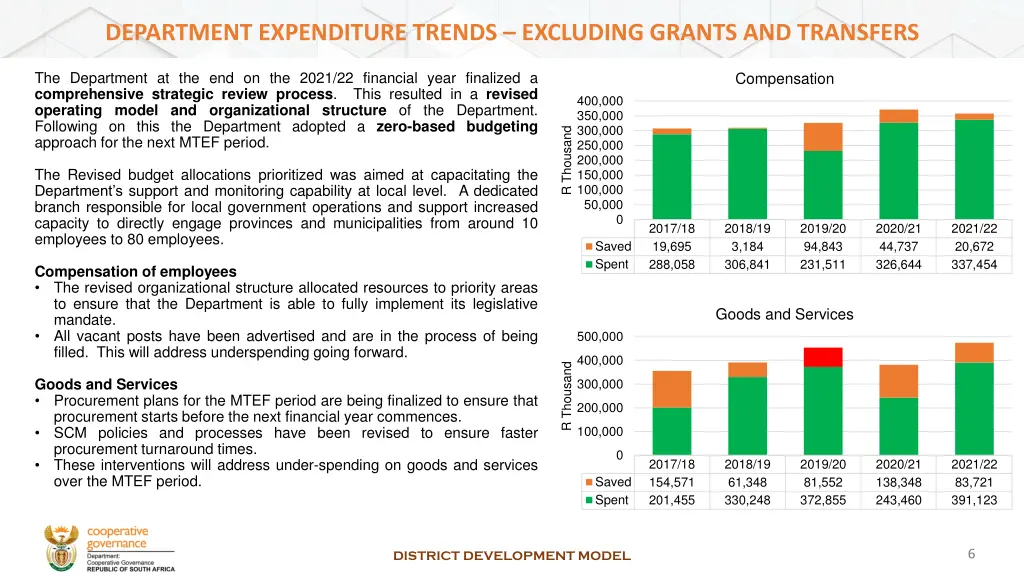 department expenditure trends excluding grants 1