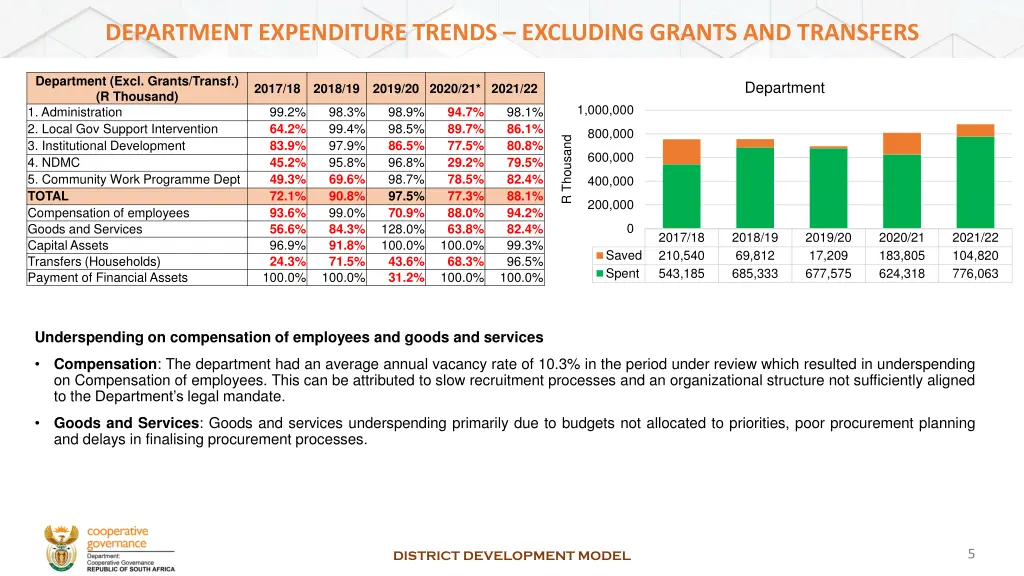 department expenditure trends excluding grants