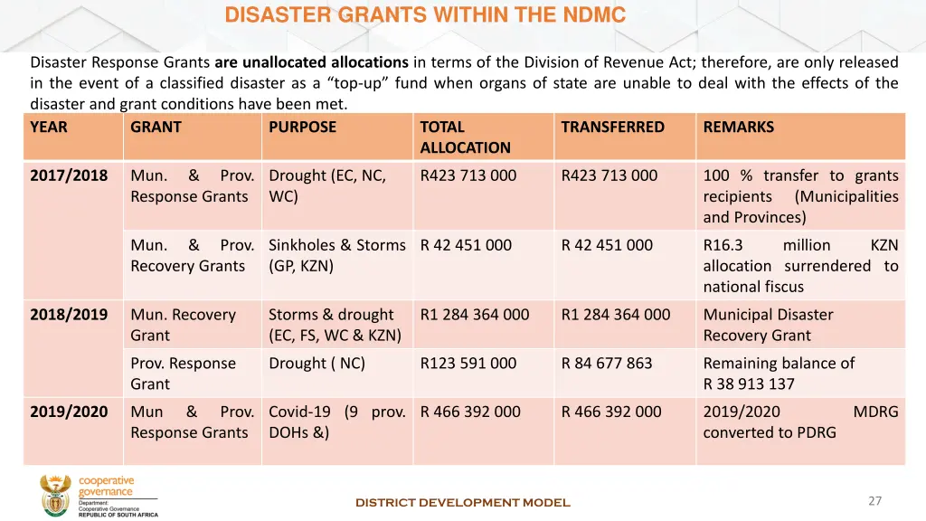 disaster grants within the ndmc