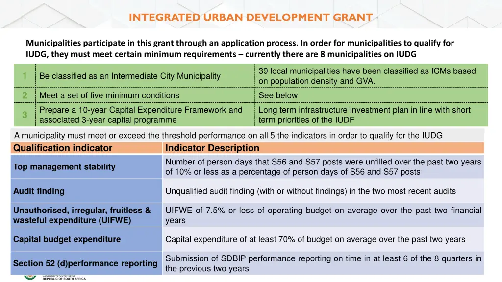 integrated urban development grant