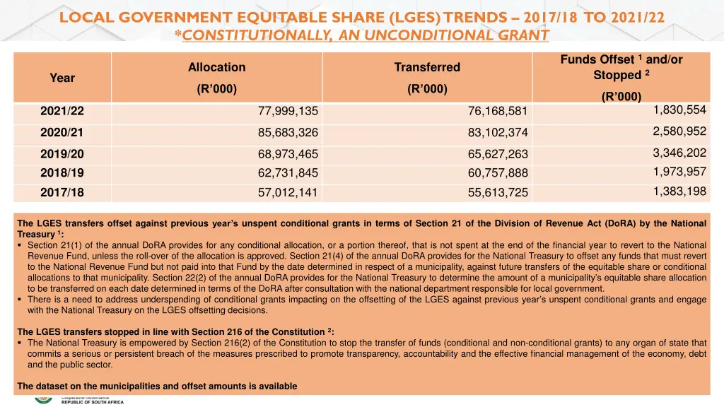 local government equitable share lges trends 2017