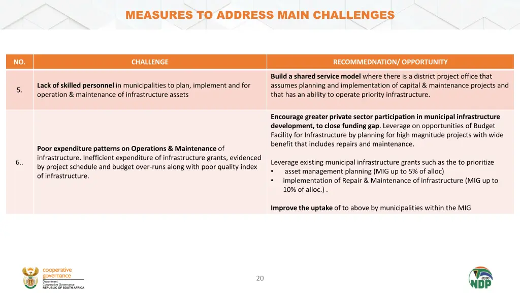 measures to address main challenges