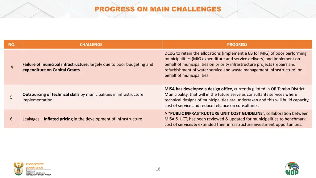 progress on main challenges 1