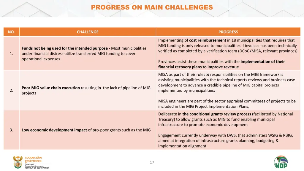 progress on main challenges