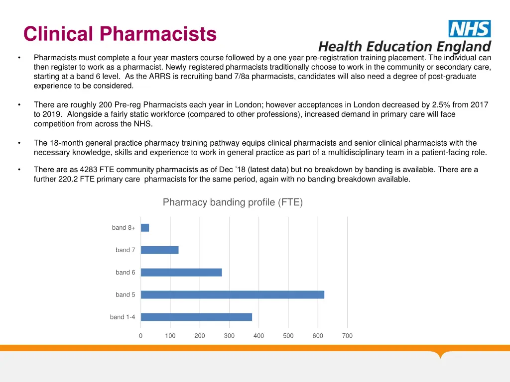 clinical pharmacists