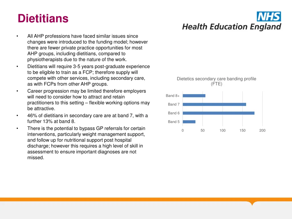 dietitians