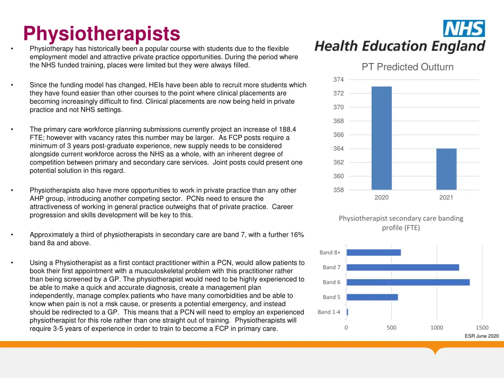 physiotherapists physiotherapy has historically