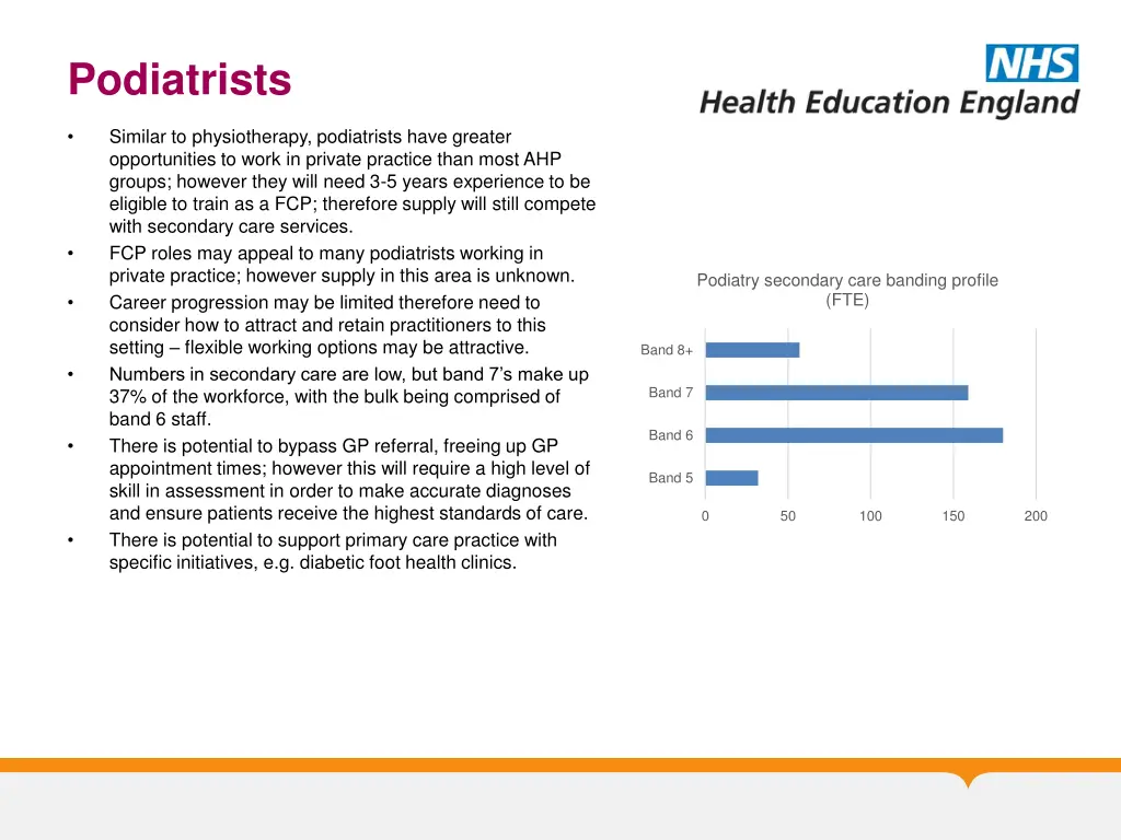 podiatrists