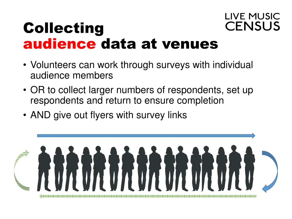 collecting audience data at venues 2