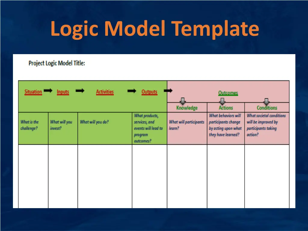 logic model template