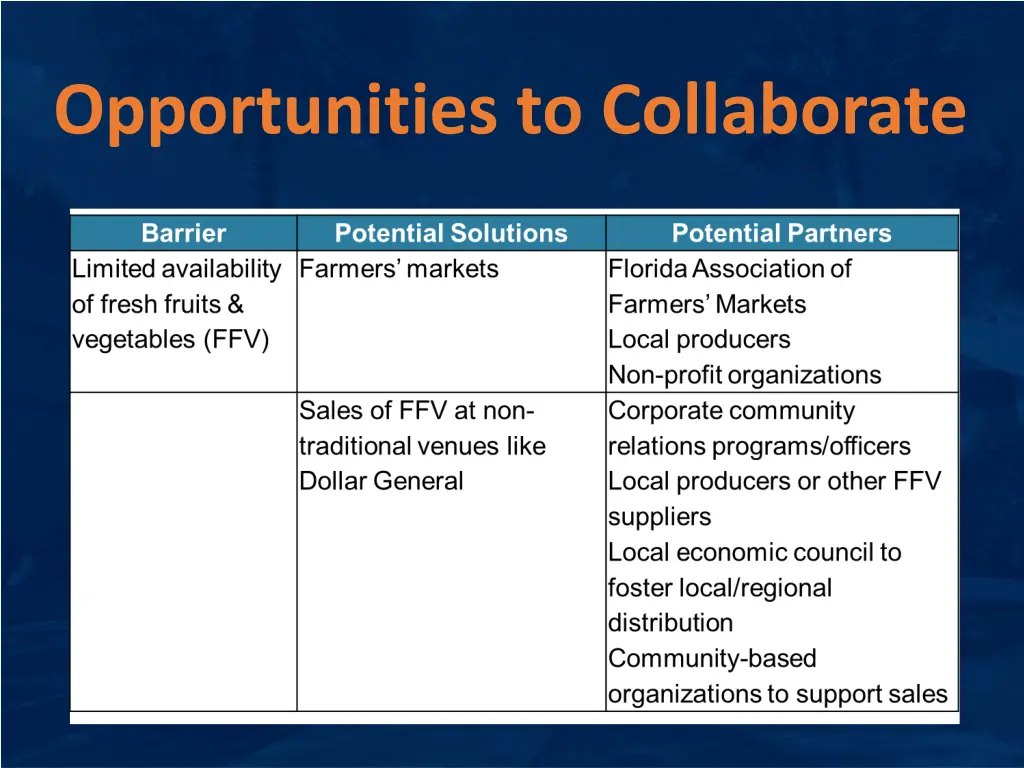 opportunities to collaborate