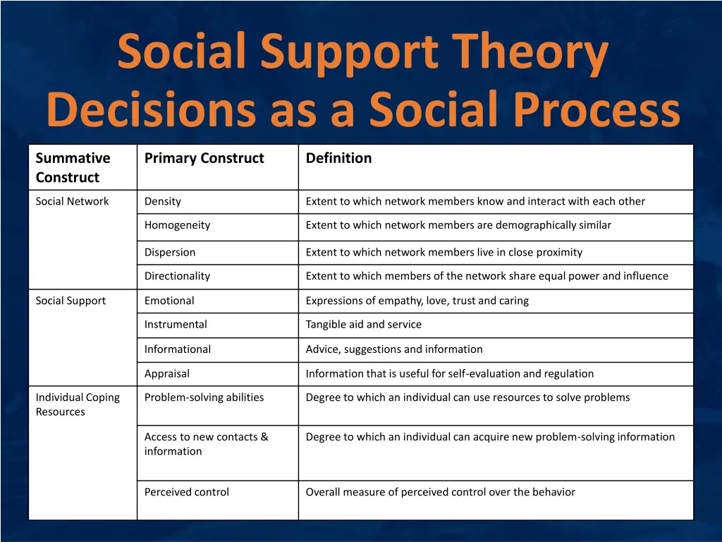 social support theory decisions as a social 1