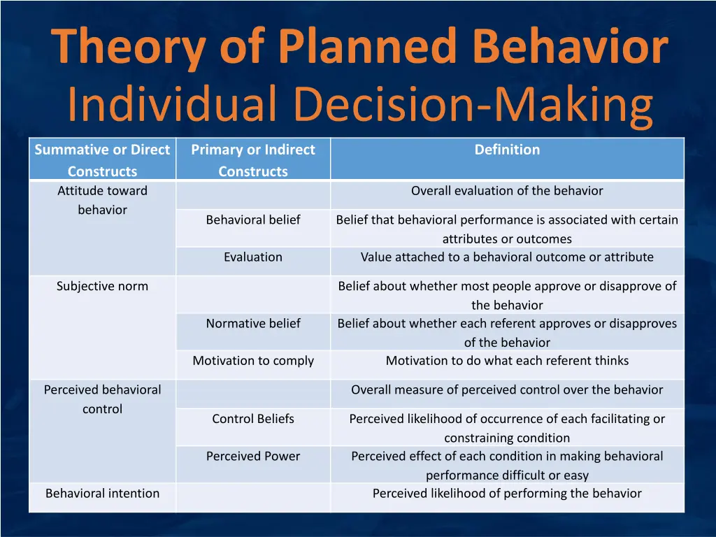 theory of planned behavior individual decision 1