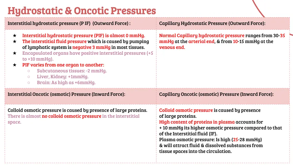 hydrostatic oncotic pressures hydrostatic oncotic