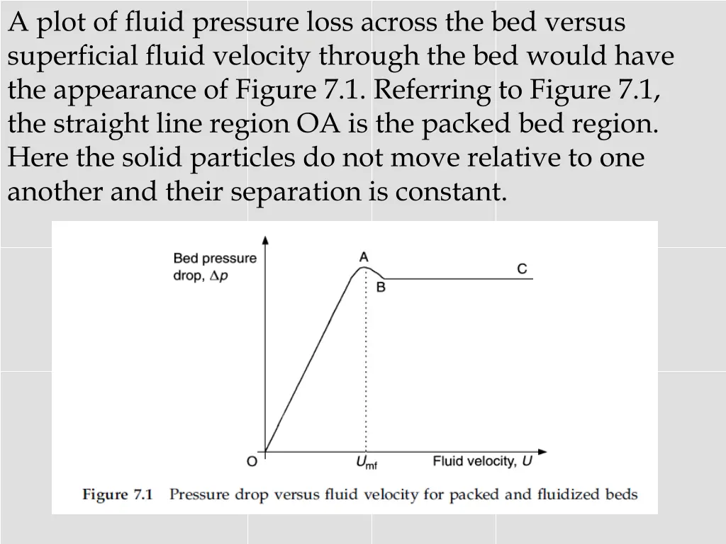 a plot of fluid pressure loss across