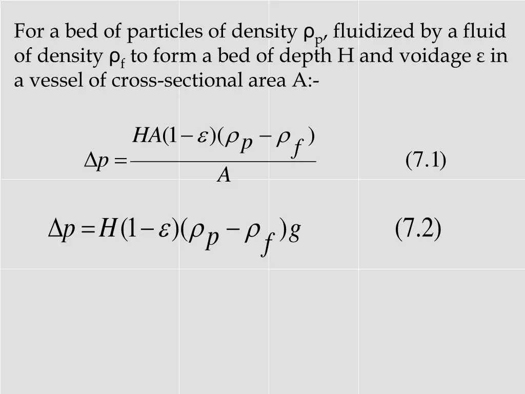 for a bed of particles of density p fluidized