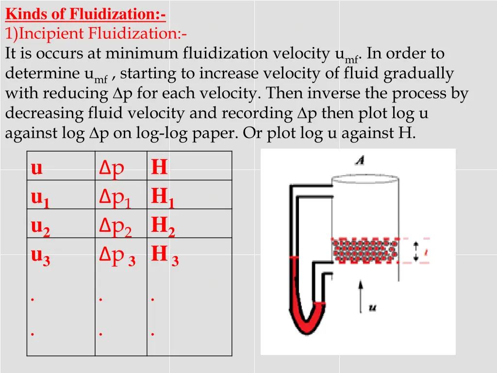 kinds of fluidization 1 incipient fluidization