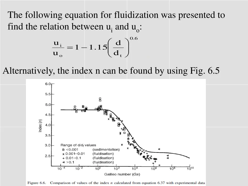 the following equation for fluidization