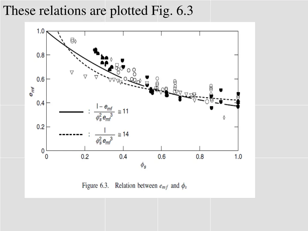 these relations are plotted fig 6 3